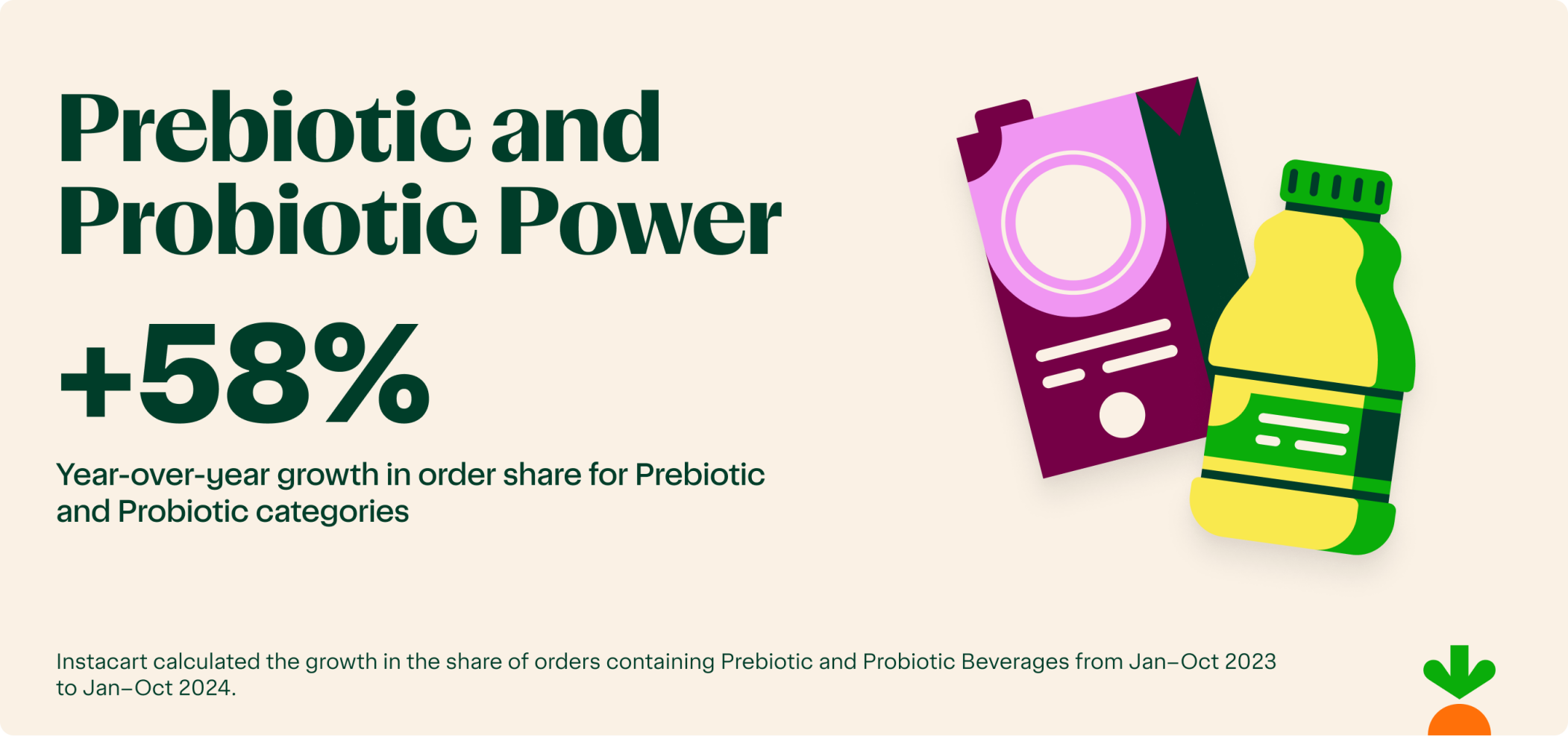 Prebiotic and Probiotic Power
